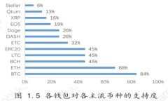 如何利用Tokenim获得500个OKB，助力你的数字资产投