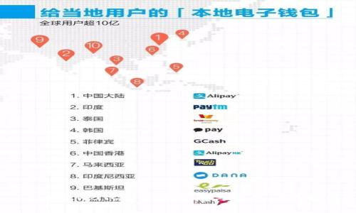 TokenIMBTC: 使用指南与常见问题解析