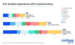 Tokenim到账时间详解：如何快速获取你的Tokenim资产