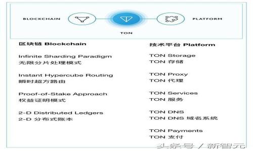 Tokenim私密钥匙的安全管理与获取指南