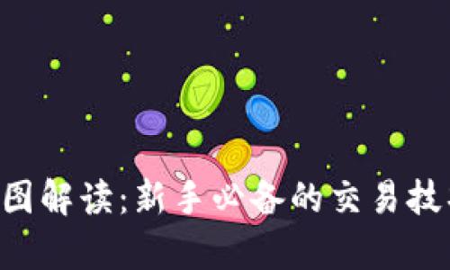 区块链币K线图解读：新手必备的交易技巧与分析方法