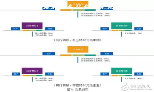 

bianji比特币：探索中国区块链的发展与未来/bianji
```

关键词

比特币, 中国区块链, 区块链技术, 数字货币/guanjianci
```

### 内容主体大纲

1. 引言
   - 简介比特币和区块链的基本概念
   - 比特币和区块链在中国的发展现状

2. 比特币的历史与发展
   - 比特币的诞生背景
   - 2009年到现在的经历与变化
   - 全球市场中的地位

3. 区块链技术概述
   - 区块链的定义与工作原理
   - 与传统数据库的对比
   - 应用场景

4. 中国区块链的发展历程
   - 早期探索与实验
   - 政策环境的变迁
   - 重要项目与企业发展

5. 比特币在中国的现状
   - 交易所与市场
   - 政府监管与影响
   - 市场活跃度分析

6. 中国区块链行业的前景
   - 未来的发展方向
   - 对比特币与传统金融的融合
   - 国家战略与全球竞争

7. 持续的挑战与机遇
   - 安全性与隐私保护
   - 市场适应性与接受度
   - 技术创新与发展

8. 结论
   - 对比特币在中国的总结
   - 对中国区块链未来的展望

---

### 引言
在全球范围内，比特币作为第一种也是最著名的数字货币，已经引起了各国政府和金融机构的广泛关注。区块链技术作为比特币的基础，正逐渐成为各行业的重要变革力量。特别是在中国，区块链技术的应用与推广得到了政府的重视，也伴随着不断变化的政策环境。本文将深入探讨比特币及中国区块链的发展历程、现状以及未来展望。

### 比特币的历史与发展
比特币的诞生背景
比特币的诞生可以追溯到2008年，当时一位化名为中本聪（Satoshi Nakamoto）的匿名人士发布了比特币白皮书，提出了一种去中心化的电子货币系统。比特币的首次交易发生在2009年，这标志着全球数字货币时代的开始。

2009年到现在的经历与变化
最初，比特币只是一种小众爱好者使用的数字货币。随着时间的推移，越来越多的人开始了解并参与比特币交易。特别是在2013年之后，比特币价格经历了数次剧烈波动，使其成为投资者关注的焦点。此外，伴随着区块链技术的推广，比特币逐渐向金融、支付等多领域扩展。

全球市场中的地位
目前，比特币市场已经成为全球金融领域的一部分，许多企业和机构开始接纳比特币作为支付方式。尽管比特币价格波动较大，但其市场资本化及影响力已无法忽视。各国政府也逐渐开始研究数字货币的监管政策，以应对比特币带来的挑战和机遇。

### 区块链技术概述
区块链的定义与工作原理
区块链是一种分布式数据库技术，数据以块为单位按时间顺序连接，形成链状结构。每一个区块都包含一组交易记录，通过加密技术确保安全性。区块链的去中心化特性，使得数据的透明性和不可篡改性得以实现。

与传统数据库的对比
与传统数据库相比，区块链具有去中心化和分布式的特点，能够有效防止数据篡改与丢失。同时，区块链的透明性让所有参与者都能实时查看数据，增加了信任感。同时，由于不需要中介，区块链业务的交易成本明显降低。

应用场景
区块链技术的应用场景覆盖范围广泛，包括金融服务、供应链管理、数字身份认证等。在金融领域，区块链可以用于跨境支付、清算与结算等；而在供应链管理中，区块链技术能够实现全链路监控，提高物品追踪的透明度和效率。

### 中国区块链的发展历程
早期探索与实验
中国对区块链技术的探索可以追溯到2015年，当时多家科研院所和高校开始关注这一技术。在2016年和2017年，多个区块链项目相继出现，行业热度逐渐提高。同时，区块链相关技术的研讨会和交流活动也日益增加。

政策环境的变迁
2017年，中国政府对ICO（首次代币发行）进行监管，随后全面禁止数字货币交易。尽管如此，中国政府并未一味打压，而是将重心转向区块链技术的研究与应用。2019年，国家主席习近平表示要加快区块链的发展步伐，标志着政策环境的重大转变。

重要项目与企业发展
众多企业开始与区块链技术结合，例如蚂蚁金服的区块链平台，腾讯的区块链应用等。同时，政府也推出了“区块链 ”战略，推动区块链应用于金融、物流、医疗等多个领域。

### 比特币在中国的现状
交易所与市场
尽管早期受到政策限制，但比特币交易在中国从未完全消失。许多交易平台通过海外合规发展，并提供各种数字资产交易服务，这使得中国用户依然能够参与到比特币交易中。

政府监管与影响
政府的监管政策极大地影响了比特币在中国的发展。随着监管政策的调整，市场参与者需要时刻关注政策动态，以规避风险。然而，持续的监管也在一定程度上提升了市场的规范性。

市场活跃度分析
尽管面临诸多挑战，但比特币在中国的市场活跃度仍然可观。许多投资者将其视为一种资产配置的选择，而不仅仅是投机工具。同时，越来越多的金融机构也开始研究比特币衍生产品的开发，以满足市场需求。

### 中国区块链行业的前景
未来的发展方向
展望未来，中国区块链行业有望在技术上不断更新迭代，特别是与人工智能、物联网等技术的结合将可能催生新的商业模式。同时，全球合作也会给国内区块链发展带来新的机遇。

对比特币与传统金融的融合
比特币作为一种新的资产形式，其与传统金融的融合将成为未来发展的重要趋势。金融机构需要建立理解比特币及其技术的能力，以更好地服务客户。

国家战略与全球竞争
在国家层面，中国政府已将区块链技术纳入战略性新兴产业，未来的国际竞争中，区块链领域的技术掌握和应用将直接影响中国在全球经济中的地位。

### 持续的挑战与机遇
安全性与隐私保护
区块链技术虽有其安全性，但在实际应用中仍面临着安全漏洞和隐私泄露的风险。加密技术的持续创新将是维护安全和隐私的关键。

市场适应性与接受度
鉴于比特币和区块链技术的复杂性，其市场适应度及公众接受度仍需要时间。教育与宣导将是提升现有用户及潜在用户信任的有效途径。

技术创新与发展
技术的不断创新是推动比特币以及区块链行业发展的核心动力。在不断完善技术的过程中，开发者需要关注用户体验，同时保持对新技术的敏感性。

### 结论
随着数字经济的发展，比特币和区块链在中国的前景依然令人瞩目。尽管面临种种挑战，但这些技术的潜力与价值将继续引领未来金融领域的变革。对于投资者和行业从业者来说，了解和适应变化，将是成功的关键。

---

### 相关问题

1. **比特币对中国经济有什么影响？**
2. **中国的区块链政策是如何制定和演变的？**
3. **比特币的投资风险有哪些？**
4. **区块链在中国的具体应用案例有哪些？**
5. **未来比特币的发展方向是什么？**
6. **中国用户对比特币的接受度如何，如何提升？**

这六个问题可以围绕比特币与中国区块链进行深入探讨，每个问题的详细内容将涵盖相关背景、现状分析、案例研究及未来展望等方面，以形成系统性的理解。