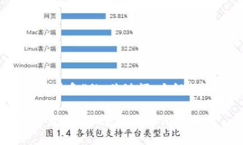 以下是关于“tokenim软件盒”的、关键词、大纲及内容。首先是和关键词：

全面解析tokenim软件盒：功能、使用及最佳实践