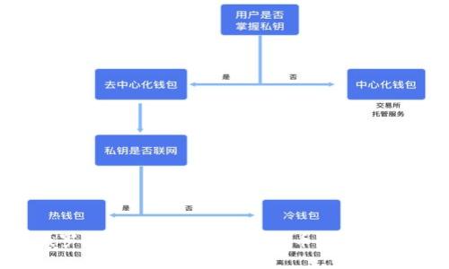2023年俄罗斯世界杯区块链竞猜币的全面解析与应用