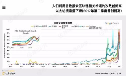 如何在Tokenim平台上充值能量：完整指南