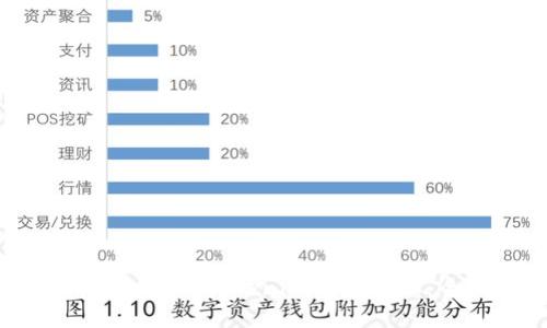 如何找回删除的Tokenim钱包地址：全面指南