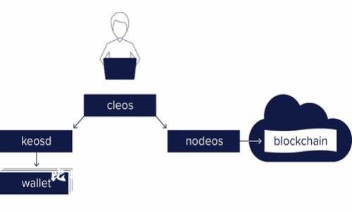 比特币、区块链与ICO的关系解析