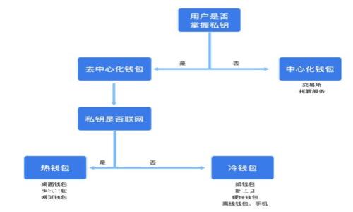 瑞郎币区块链最新消息：瑞士法郎在数字货币时代的转变